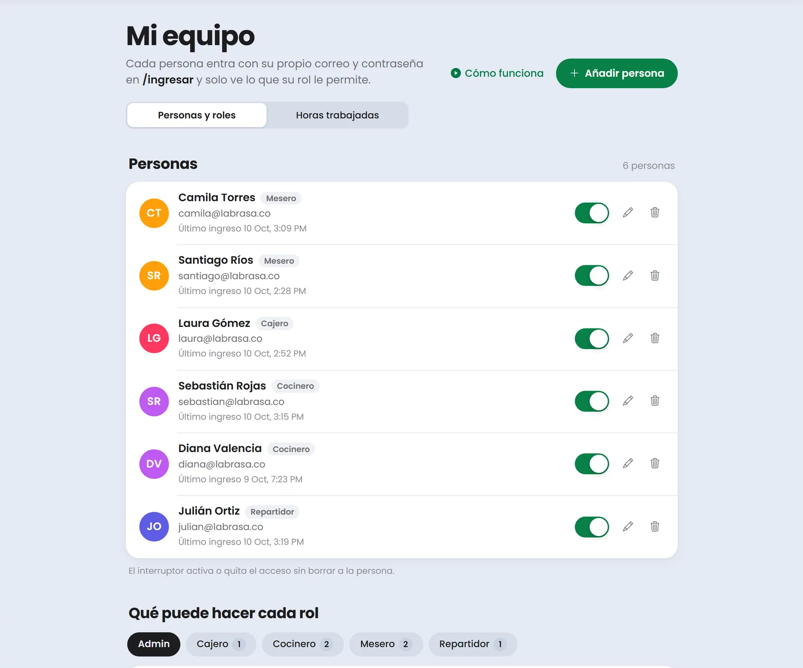 Roles y permisos del equipo de un restaurante en Treggio