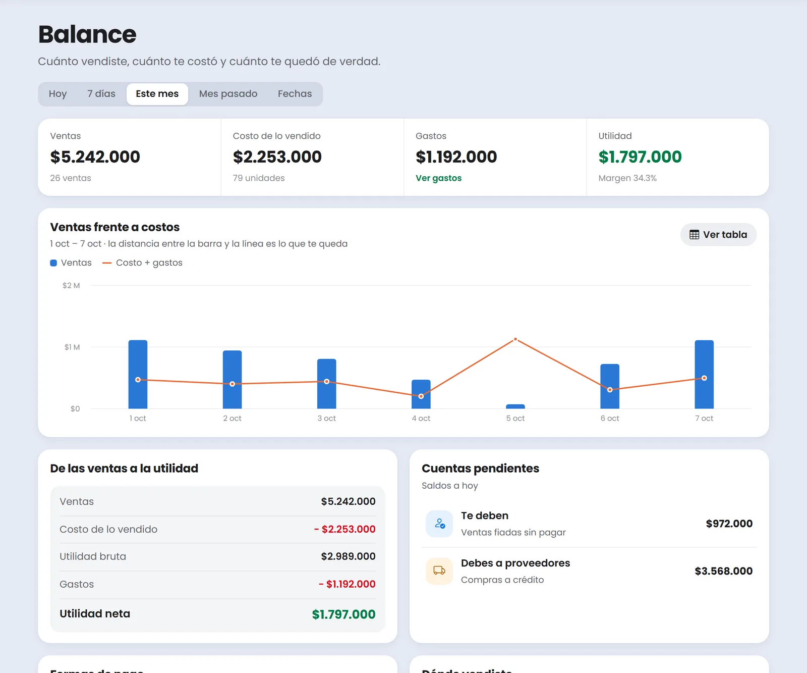 Balance de Treggio con ventas, costo de lo vendido, gastos, utilidad y margen del mes