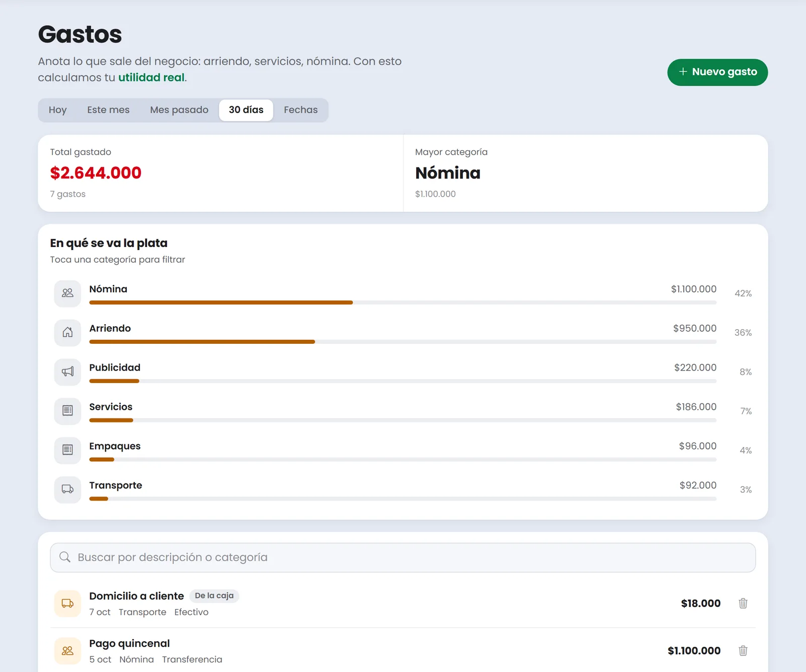 Registro de gastos de Treggio con el total gastado y el detalle por categoría